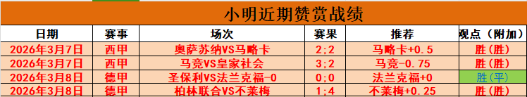 王楚钦,法兰克福男,单赛止步,188足球比分网,足球赛事比分,足球比赛数据,足球赛事资讯,足球赛事平台