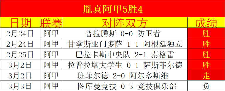 大乐透期号,专家推荐,印尼超冲,188足球比分网,足球赛事比分,足球比赛数据,足球赛事资讯,足球赛事平台