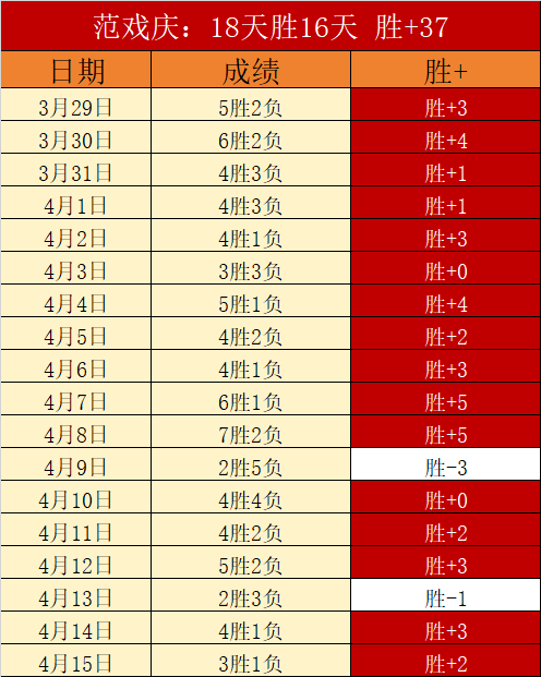专家预测,西部第二对,质合分析前,188足球比分网,足球赛事比分,足球比赛数据,足球赛事资讯,足球赛事平台